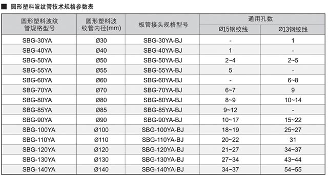 湖南益固建材科技有限公司,湖南益固建材科技,湖南建材,波纹管哪家好 湖南益固建材科技有限公司,湖南益固建材科技,湖南建材,波纹管哪家好